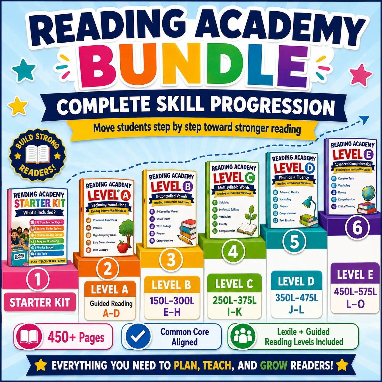 Reading Intervention Bundle Reading Academy Levels A-E Starter Kit Phonics cover image from EdThings