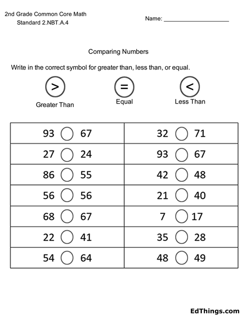 Greater Than Less Than - 2nd Grade Worksheet