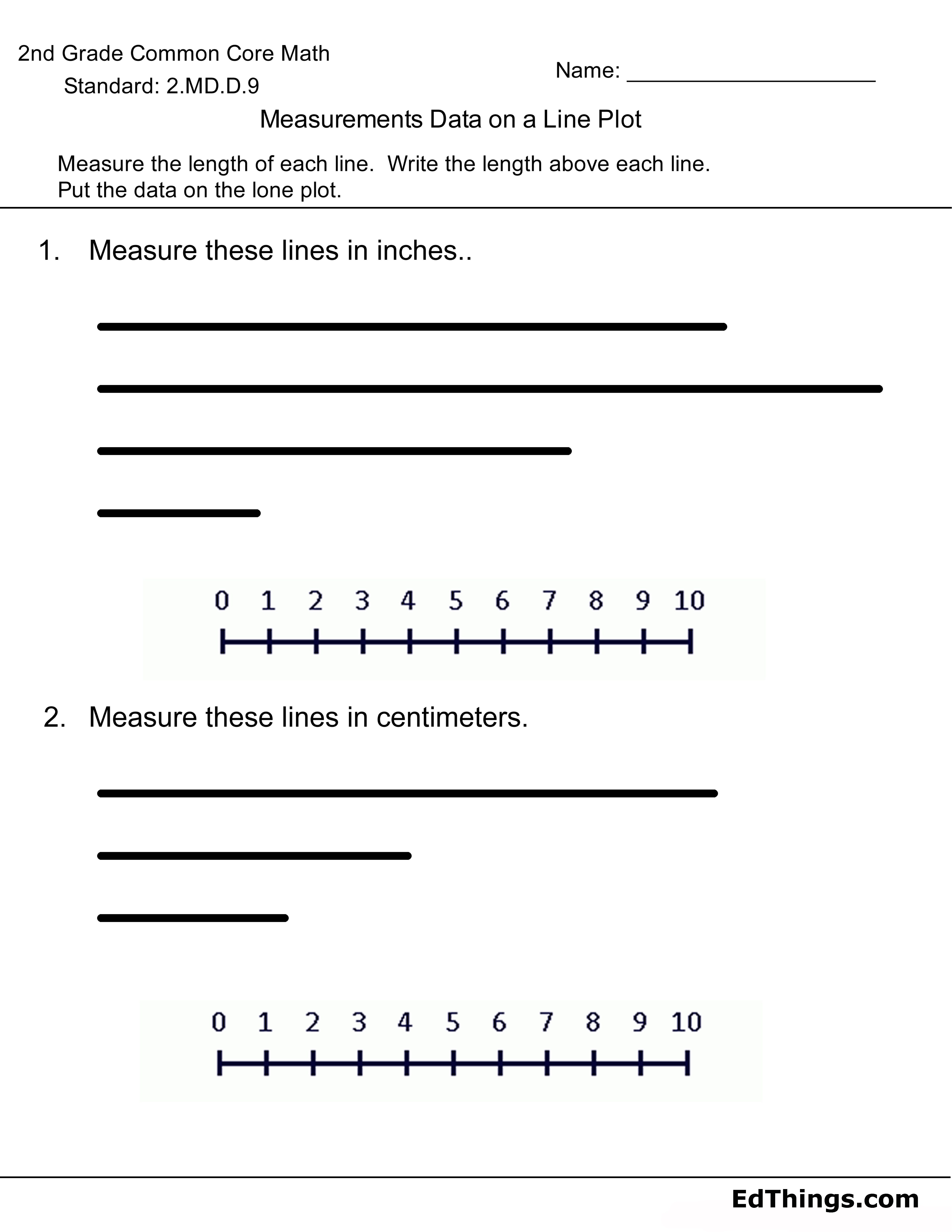 Measurement Data on a Line Plot
